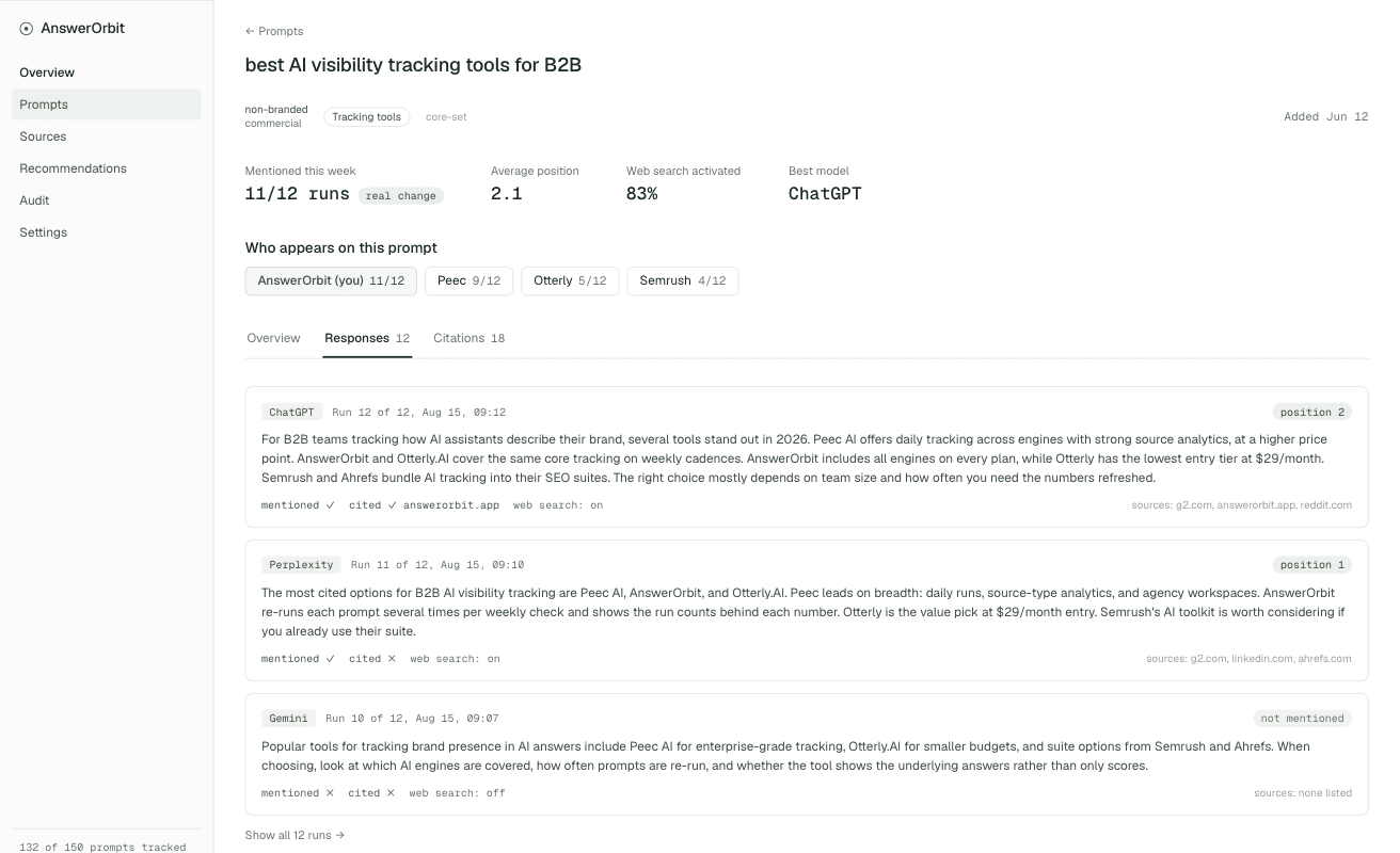 A prompt's full raw answers per model, with mentioned, cited and web-search flags on each run